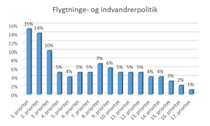 Indvandrerpolitik fiktiv grafik