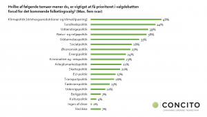 klimabarometer_valg